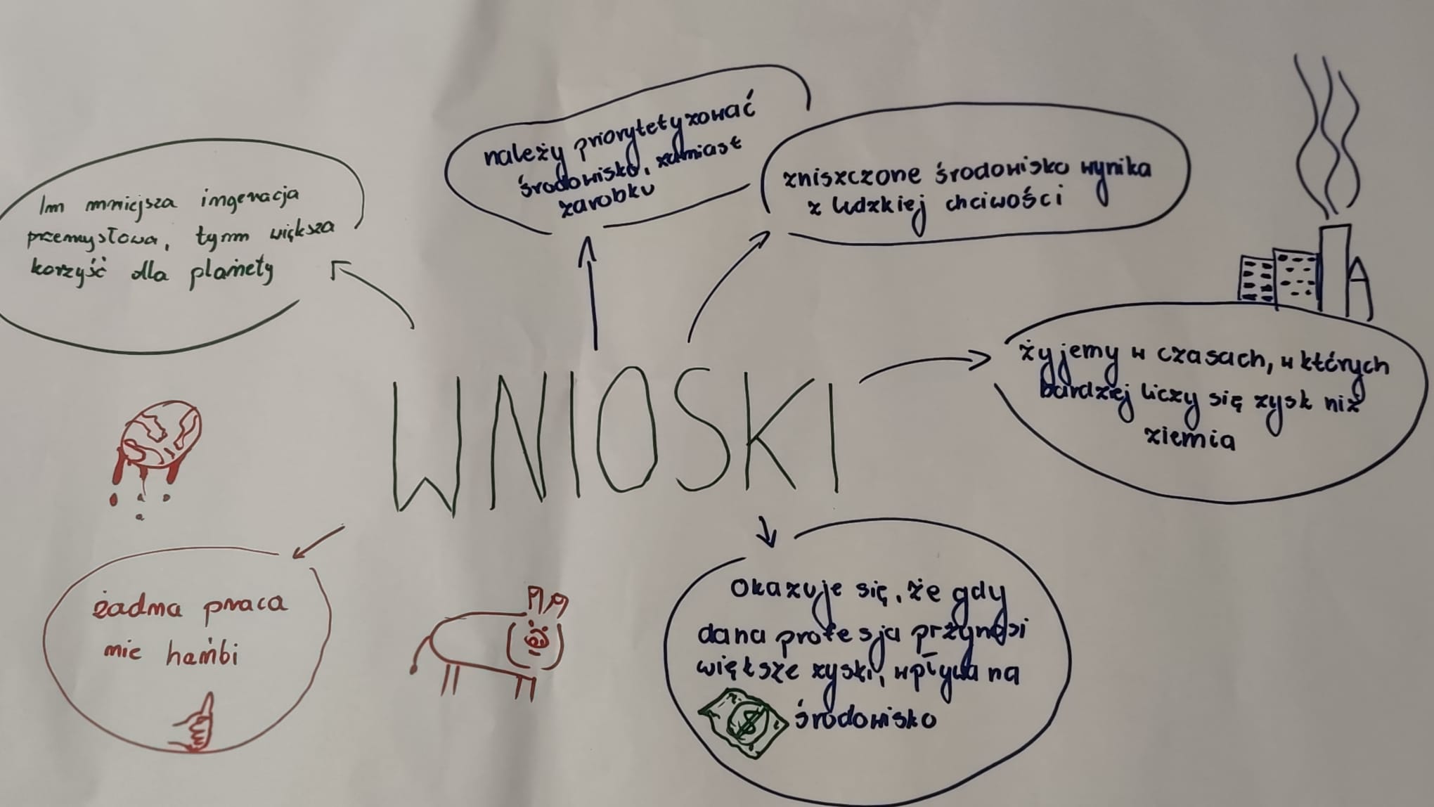 Tydzień Edukacji Globalnej w naszej szkole